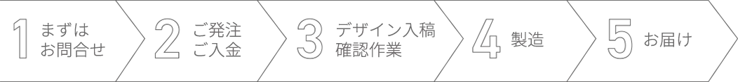 ご注文のイメージ